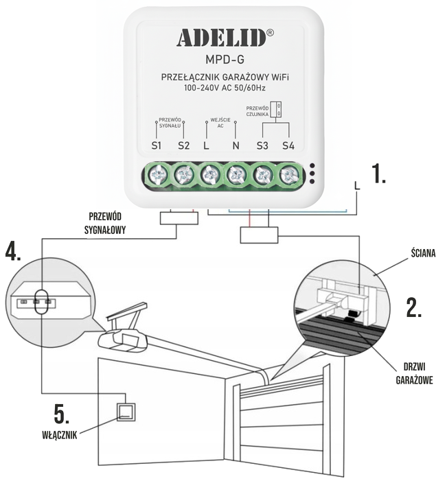 Przekaźnik sterownik do bramy garażowej wjazdowej WiFi + czujnik