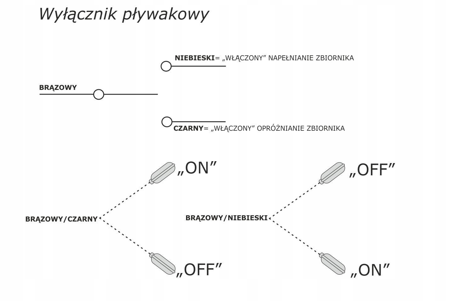 Wyłącznik Włącznik Pływakowy Do Pompy 0,5m Pływak