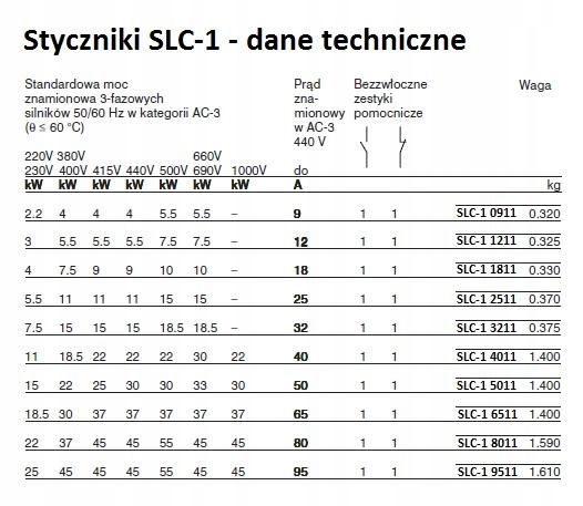 Stycznik LC1 D12V7 (5,5kW 12A) cewka 400V AC