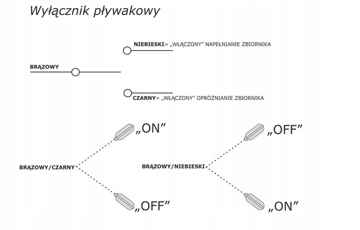 Wyłącznik Włącznik Pływakowy Do Pompy 5m Pływak