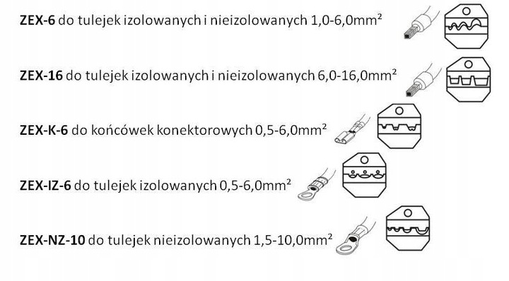 Zaciskarka Praska Do Końcówek Kabli Tulejek Zestaw ZEX