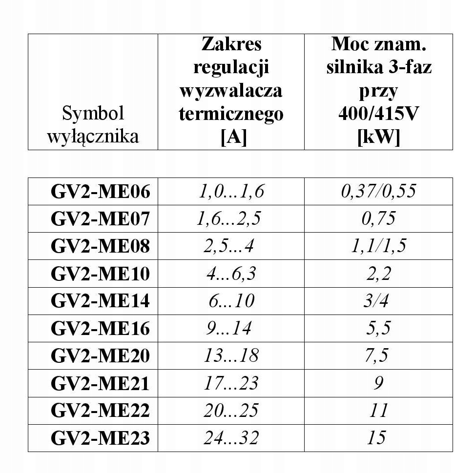Wyłącznik Silnikowy Termik TH35 GV2-ME05 0,63-1,0A