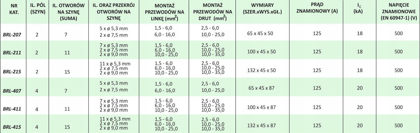 Blok rozdzielczy mostek łączeniowy listwa 215 2x15