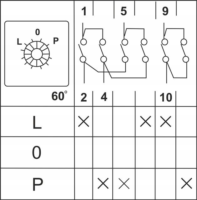Łącznik Krzywkowy 16a 3f Lewo Prawo Tablicowy Ip65