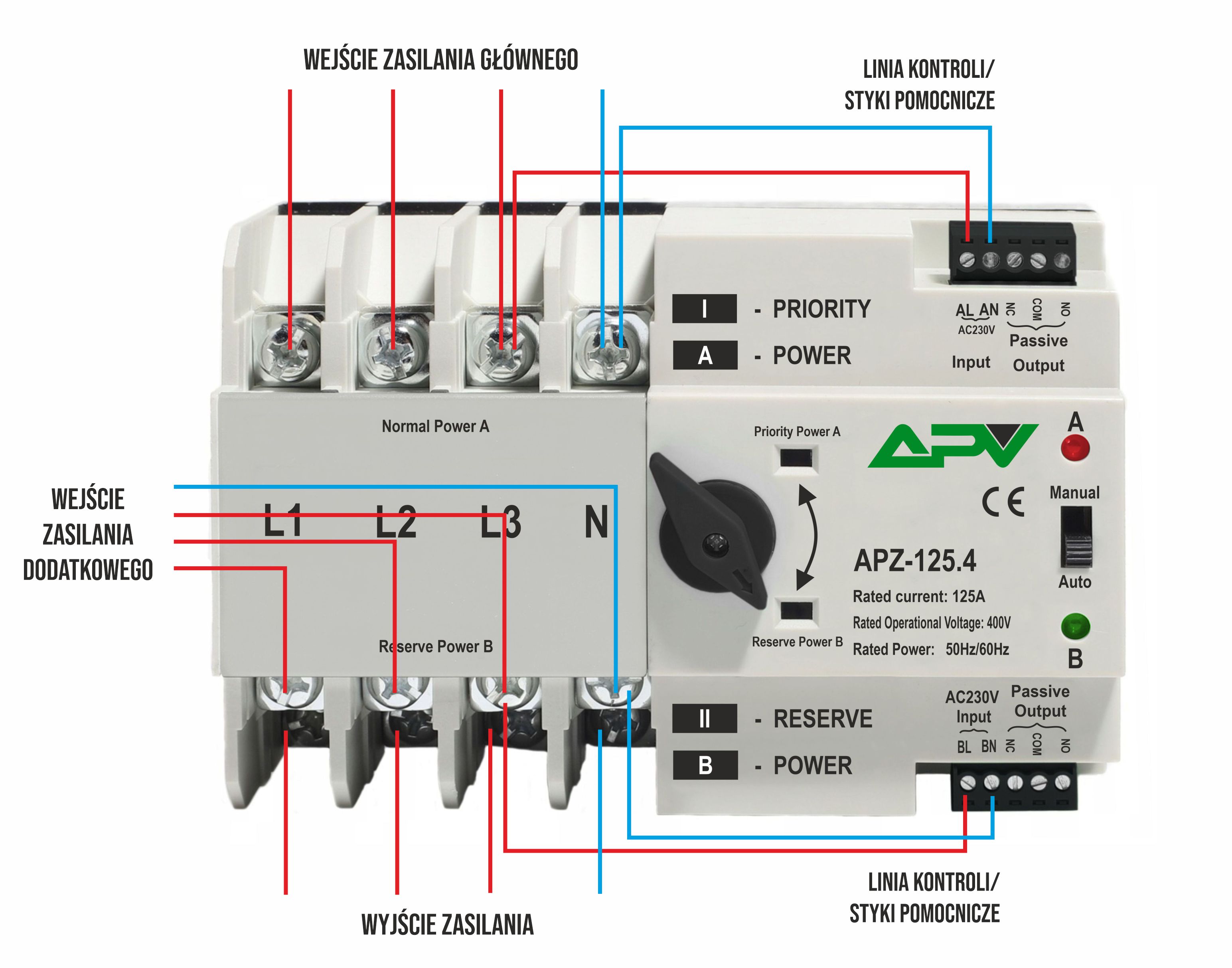 3-FAZOWY AUTOMATYCZNY PRZEŁĄCZNIK ZASILANIA, 4P, 125A, 400V, DO FOTOWOLTAIKI, MARKI APV