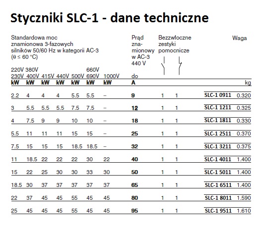 STYCZNIK LC1 D18BD (7,5kW 18A) cewka 24VDC