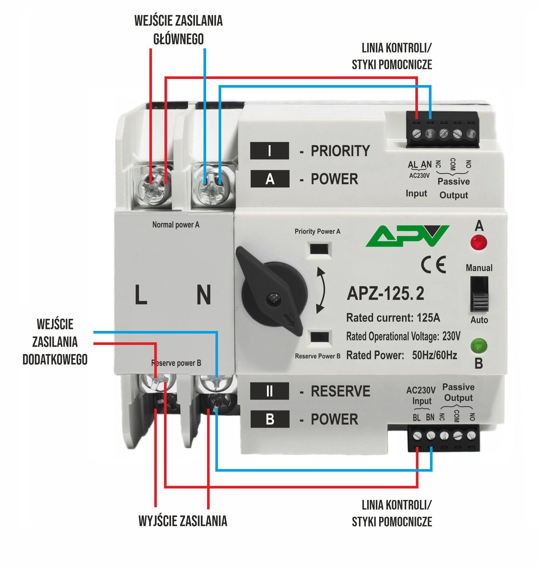 1-FAZOWY AUTOMATYCZNY PRZEŁĄCZNIK ZASILANIA, 2P, 125A, 230V, DO FOTOWOLTAIKI, MARKI APV 10